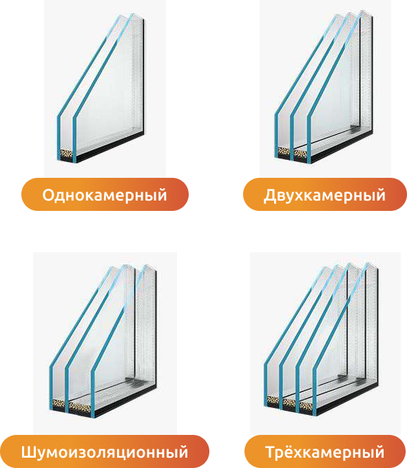 Kakie-byvayut-vidy-steklopaketov-1