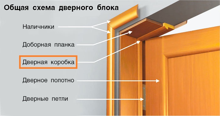 Korob-dveri-2