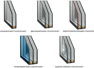 Steklopaket-1-1024x666 Steklopaket-1-1024x666