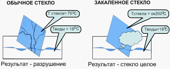 Zakalennoe-steklo-2