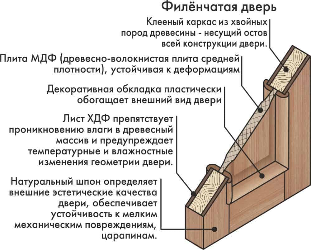 shema-ustroystva-filenchatogo-polotna-2